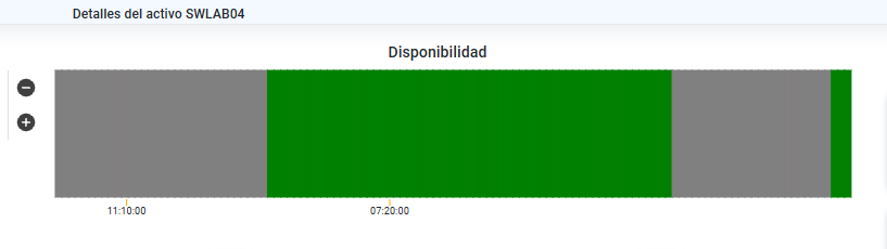 disponibilidad