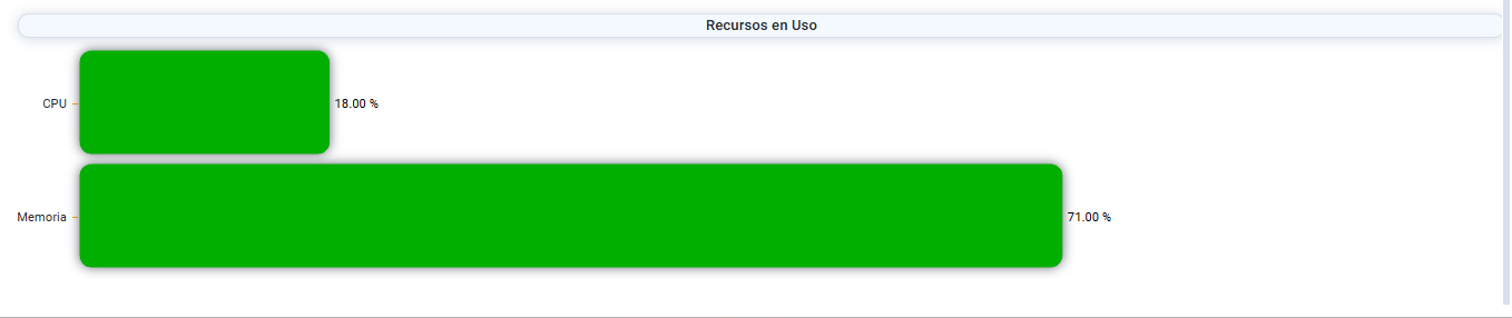 recursos en uso